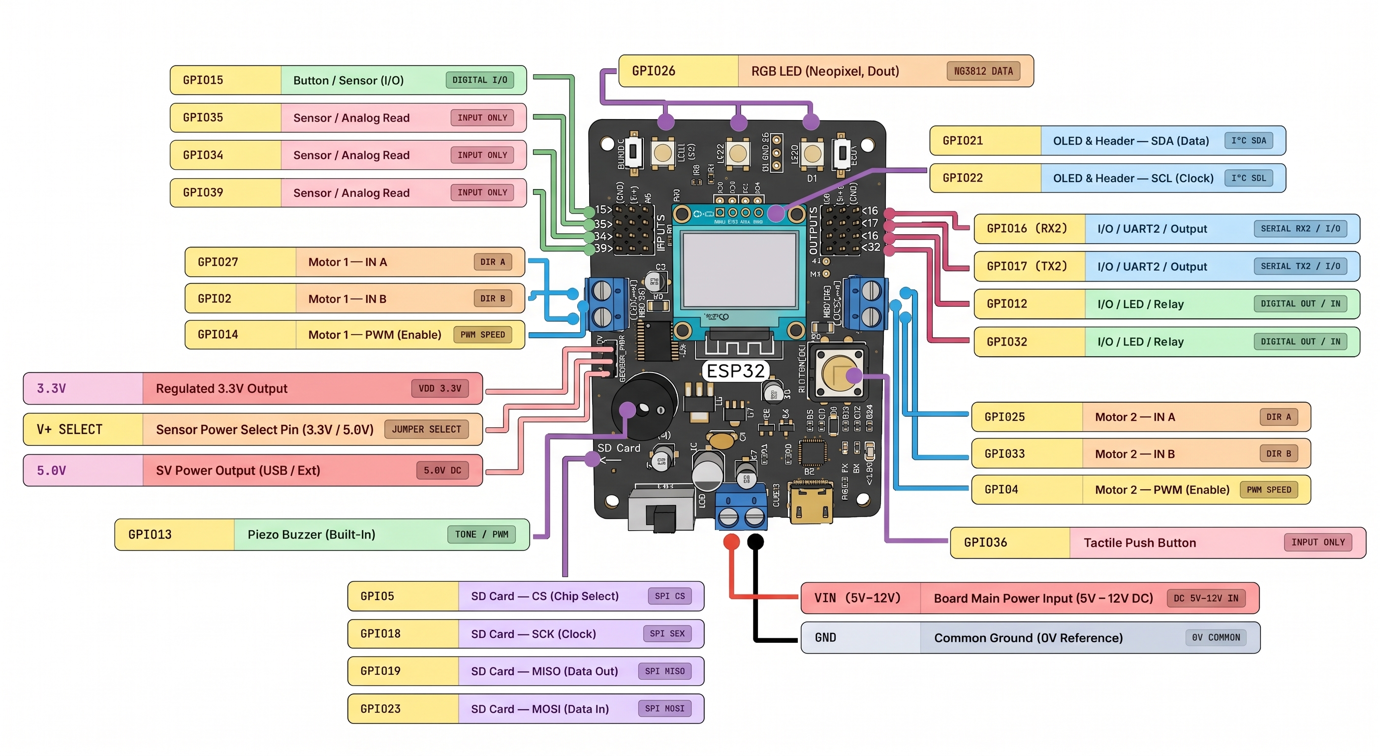 BrainBrick ESP32 Full Pinout Engineering Drawing